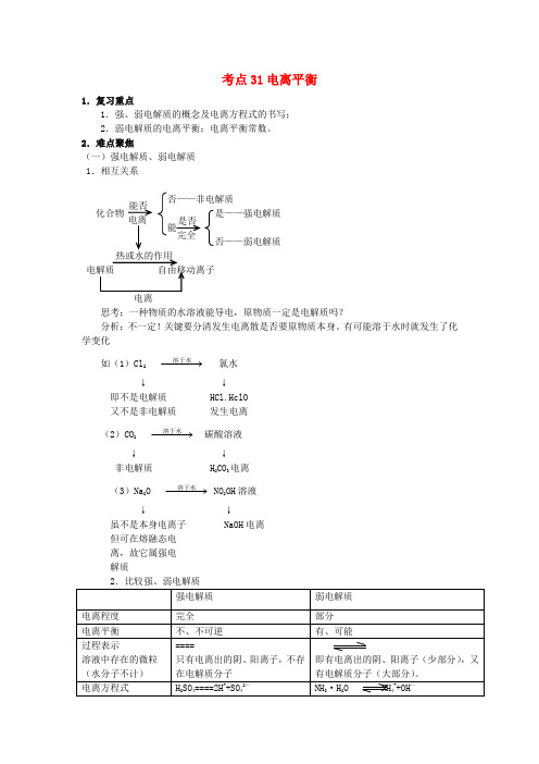 最新-高考化学 58个考点精讲 考点31 电离平衡 精品