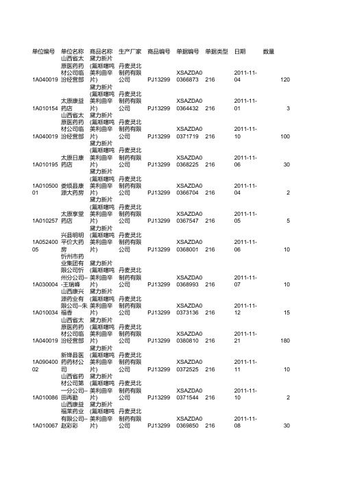 丹麦灵北制药有限公司