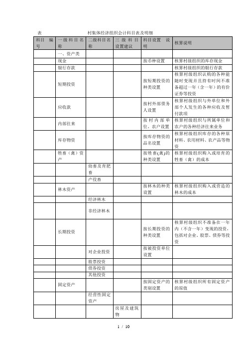 表12村集体经济组织会计科目表及明细