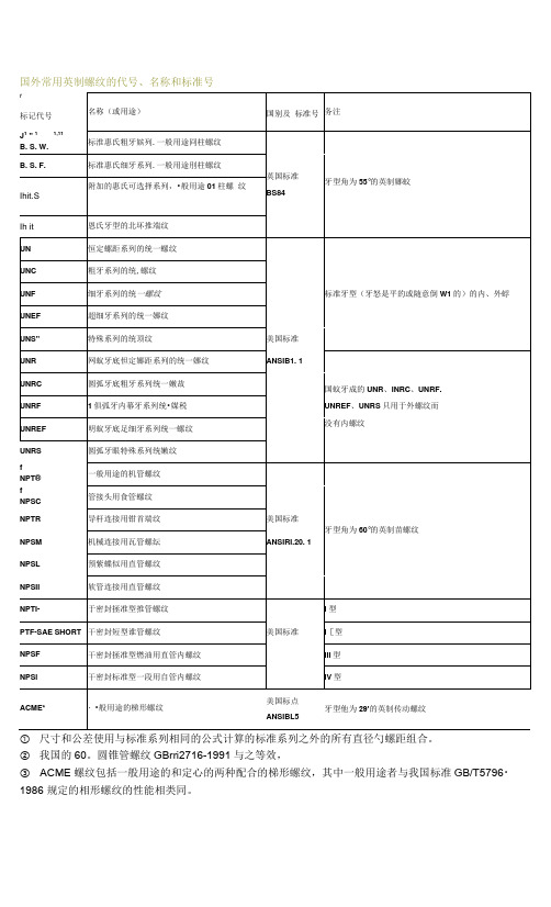 国外常用英制螺纹的代号