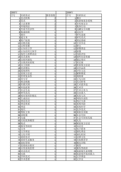 【国家社会科学基金】_范式系统_基金支持热词逐年推荐_【万方软件创新助手】_20140804