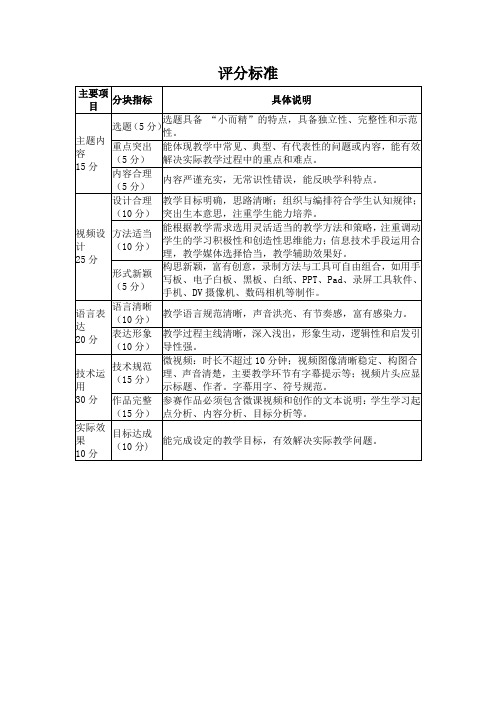 (完整版)微课比赛方案评分细则