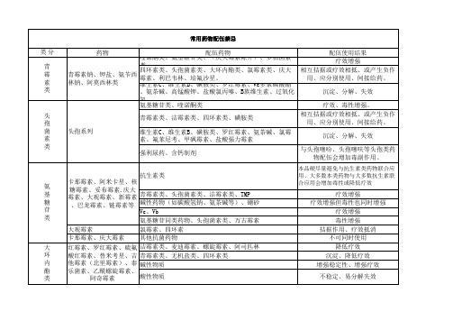 常用药物配伍治疗表