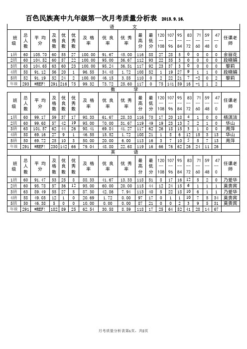 九年级上期段考考成绩