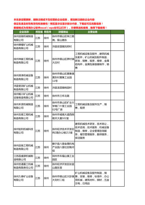 新版江苏省徐州机械制造工商企业公司商家名录名单联系方式大全400家