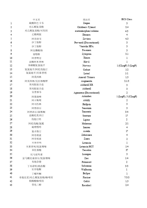 320个药物的bcs分类