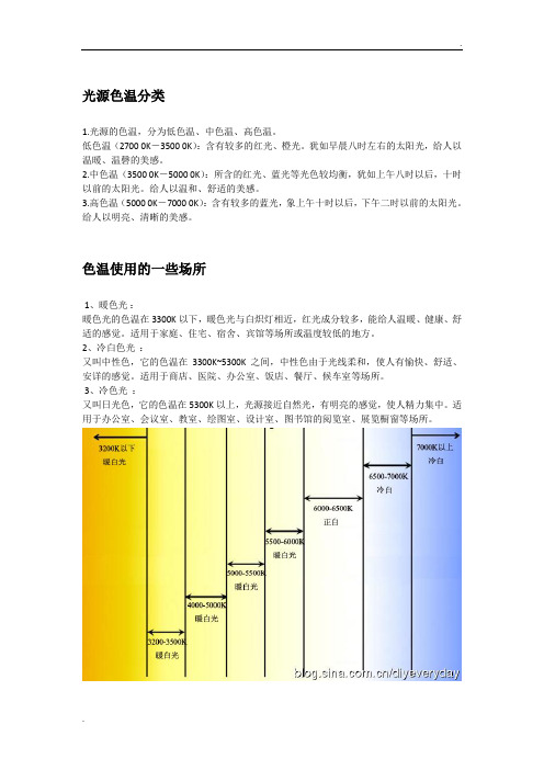 灯光与色温知识