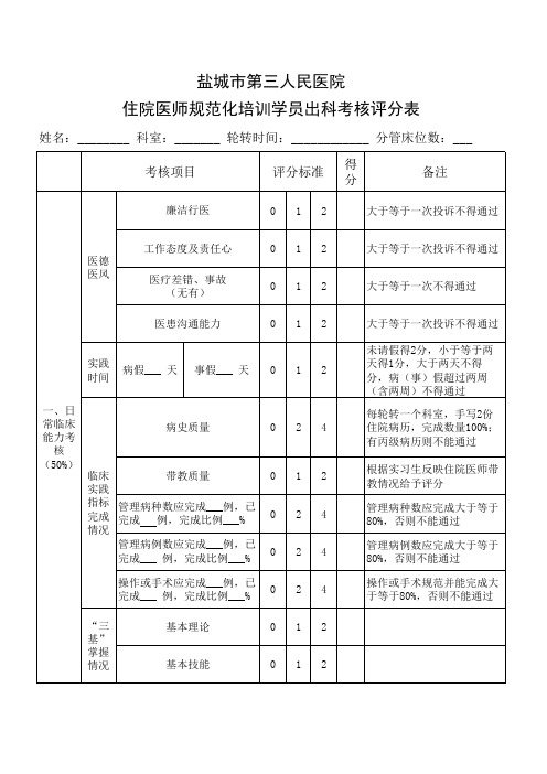 住院医师规范化培训学员出科考核评分表