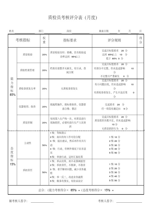 质检员绩效考核表