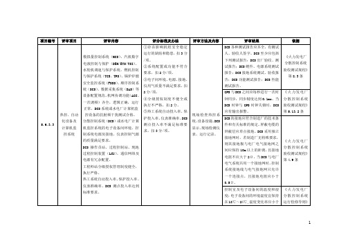 标准化检查表(热控部分)