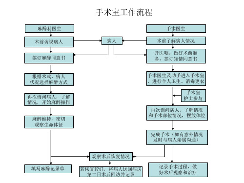 医院科室工作流程图