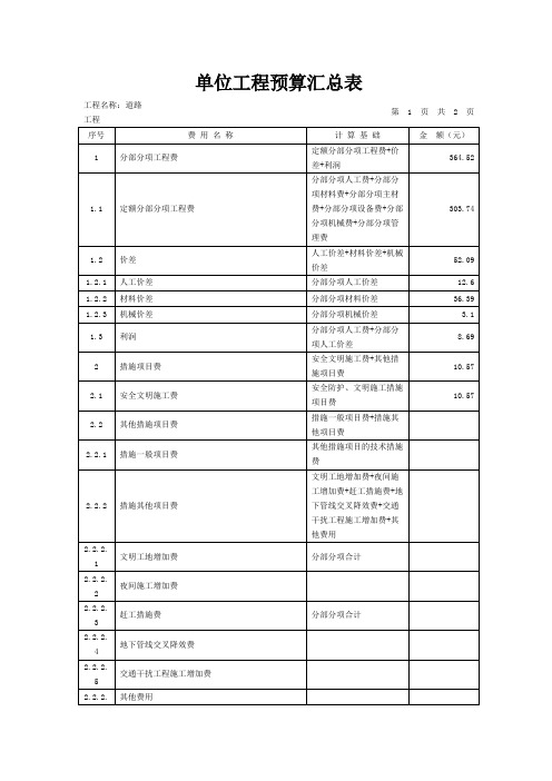 单位工程预算汇总表