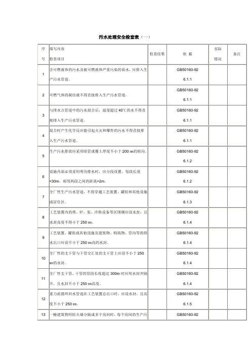 污水处理安全检查表