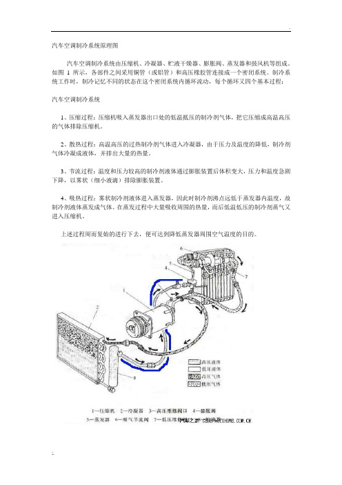 汽车空调制冷系统原理图