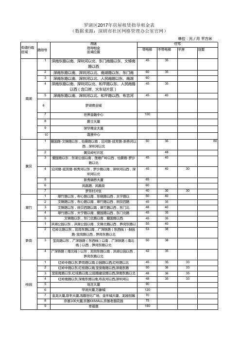 罗湖区2017年房屋租赁指导租金表