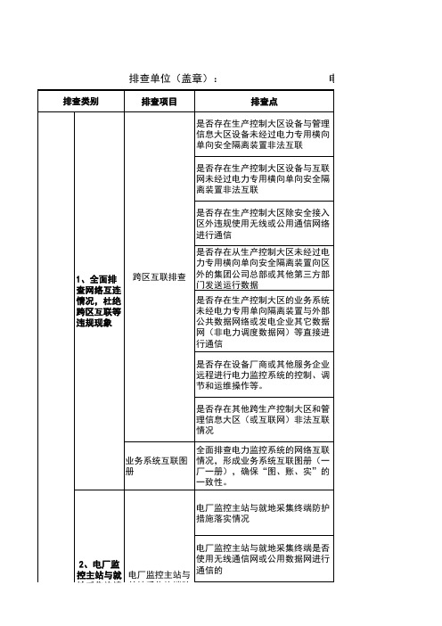 并网电厂涉网部分网络安全隐患排查表