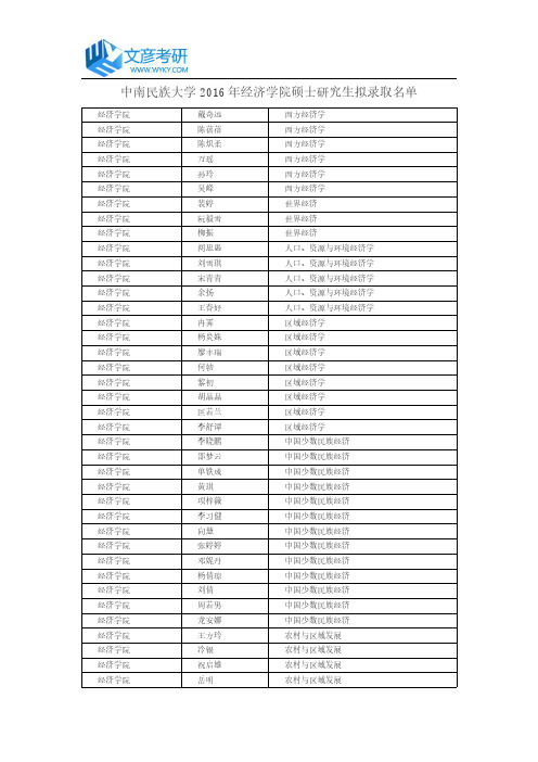 中南民族大学2016年经济学院硕士研究生拟录取名单
