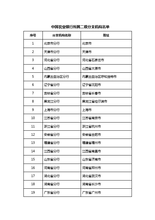 中国农业银行所属二级分支机构名单