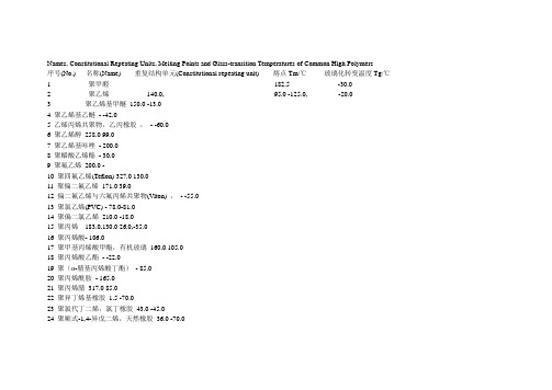 常见聚合物玻璃化转化温度