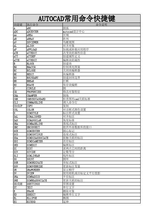 AUTOCAD键盘功能键(个人总结,最全最好用)