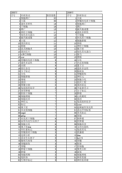 【国家自然科学基金】_标记方法_基金支持热词逐年推荐_【万方软件创新助手】_20140802