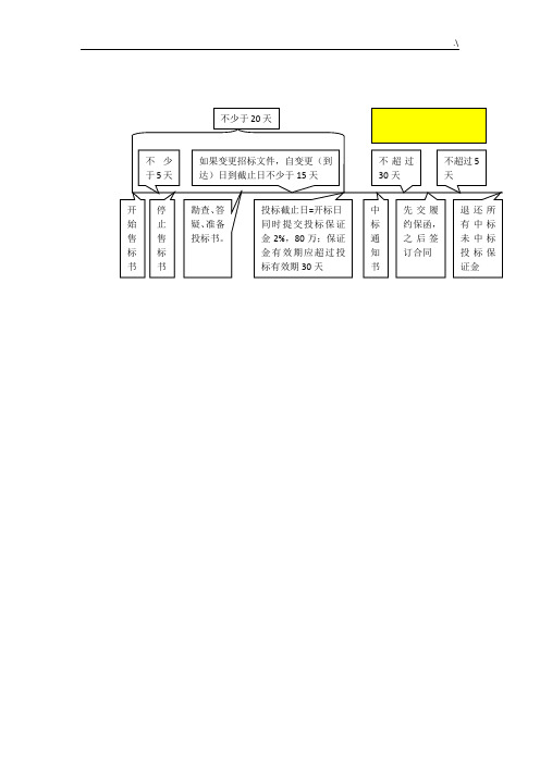 案例解析分析题建设项目工程招投标