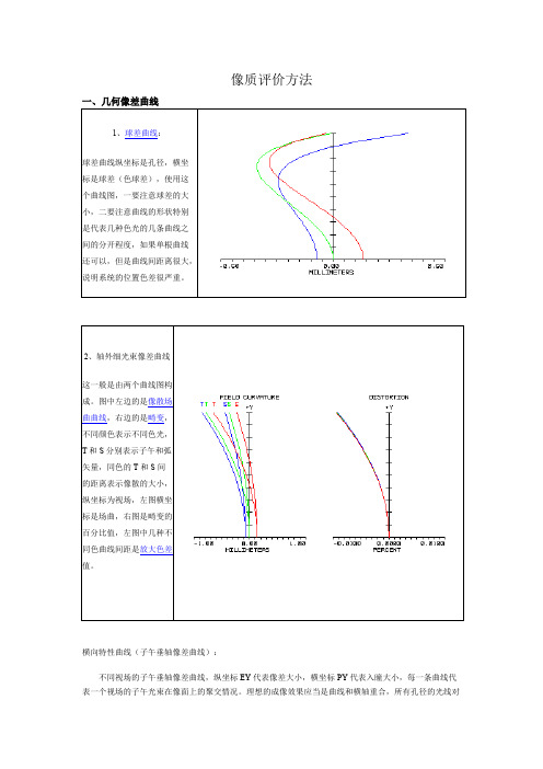 像质评价方法