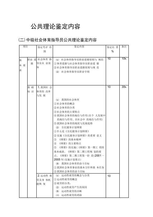 社体指导员公共理论考核大纲下发