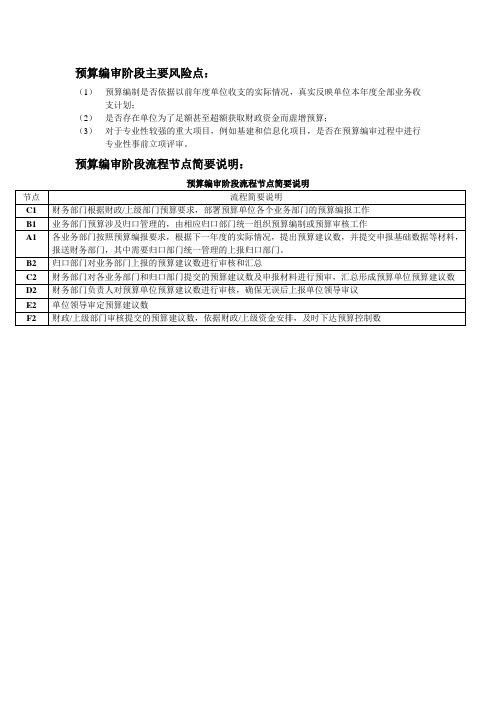 预算编审阶段的主要风险点
