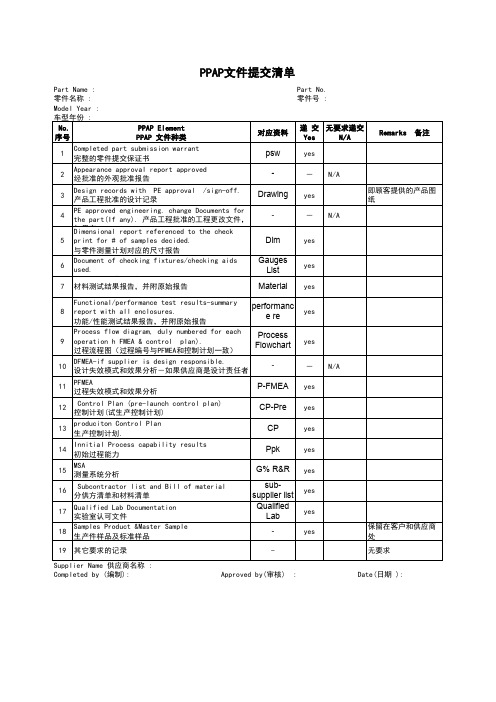 PPAP文件提交清单