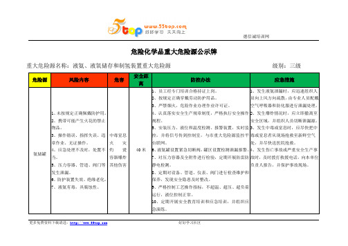 危险化学品重大危险源公示牌