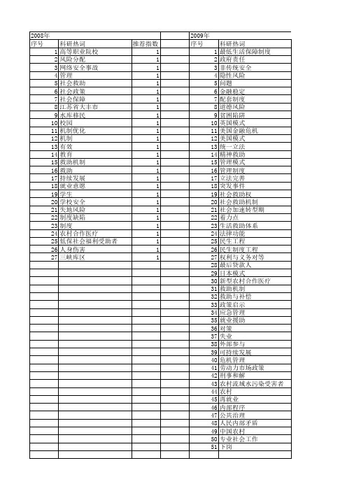 【国家社会科学基金】_救助机制_基金支持热词逐年推荐_【万方软件创新助手】_20140803