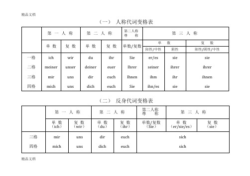 最新德语学习变格表汇总资料