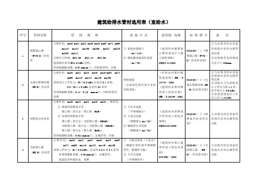 给排水管材选用表