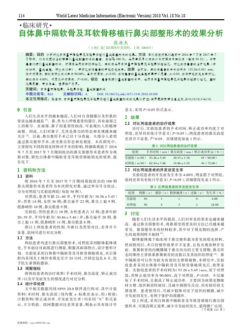 自体鼻中隔软骨及耳软骨移植行鼻尖部整形术的效果分析