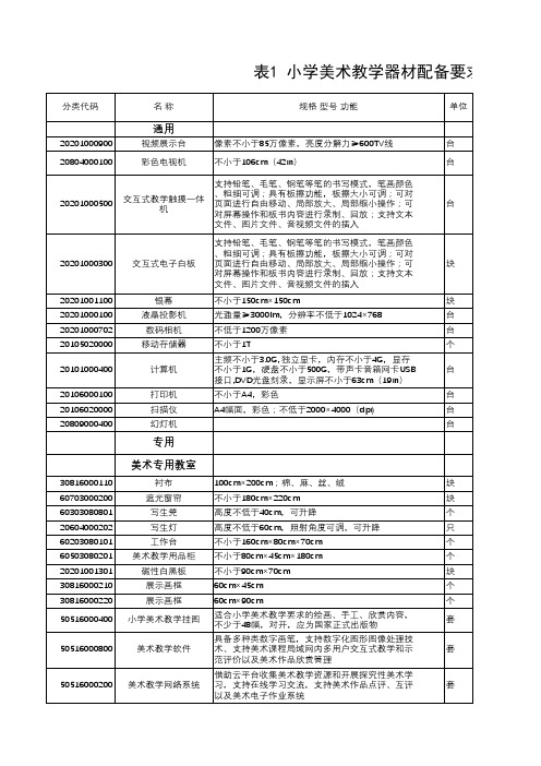 JY_T 0471(0472)-2015 小学初中美术教学器材配备标准