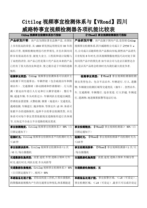 citilog与威路特技术对比文件