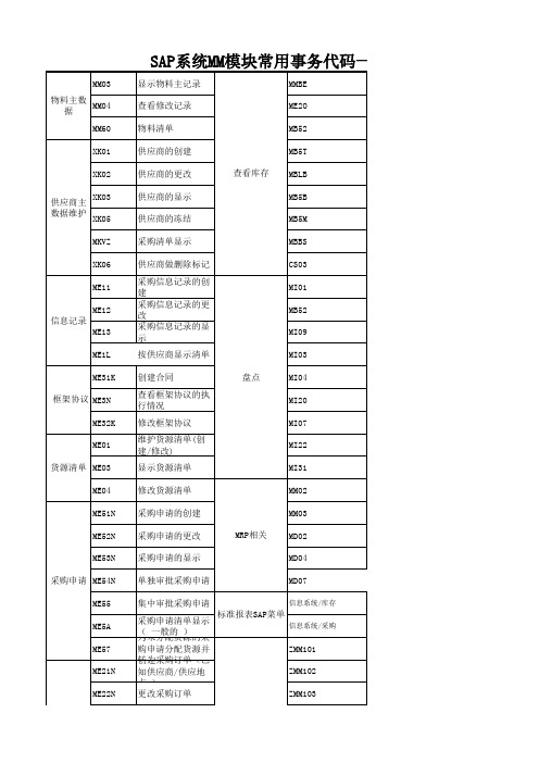 SAP__MM常用事务代码