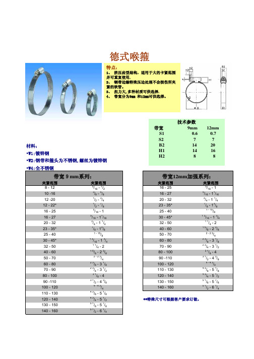 喉箍选型大全