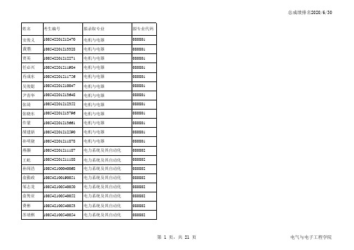 2012华电电气院录取名单