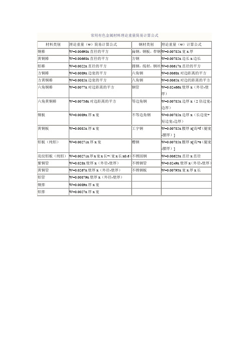 常用有色金属材料理论重量简易计算公式
