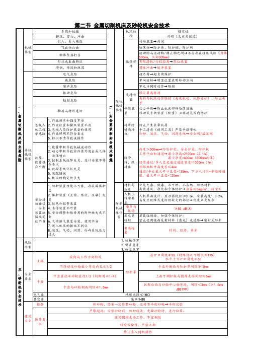 第二节.金属切削机床及砂轮机安全技术