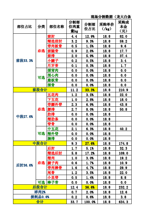 猪肉白条分割收益表