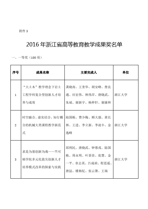 浙江省高等教育教学成果奖名单