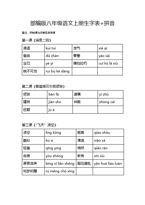 部编版八年级语文上册生字表+拼音