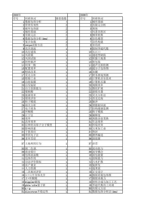 【国家自然科学基金】_包络作用_基金支持热词逐年推荐_【万方软件创新助手】_20140803