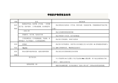 学校防护物资配备标准