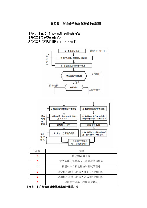 最详细的CPA《审计》复习笔记第04章