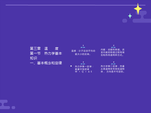 农业气象学第三章