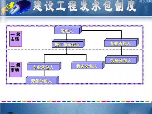 第三章 建设工程发承包制度